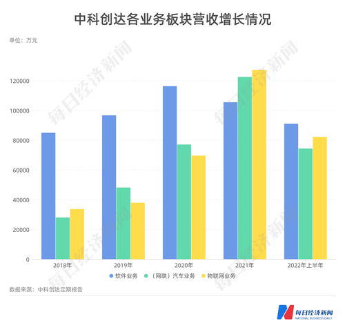 斥資18億建邊緣計算站，中科創達定增押注智能汽車與物聯網